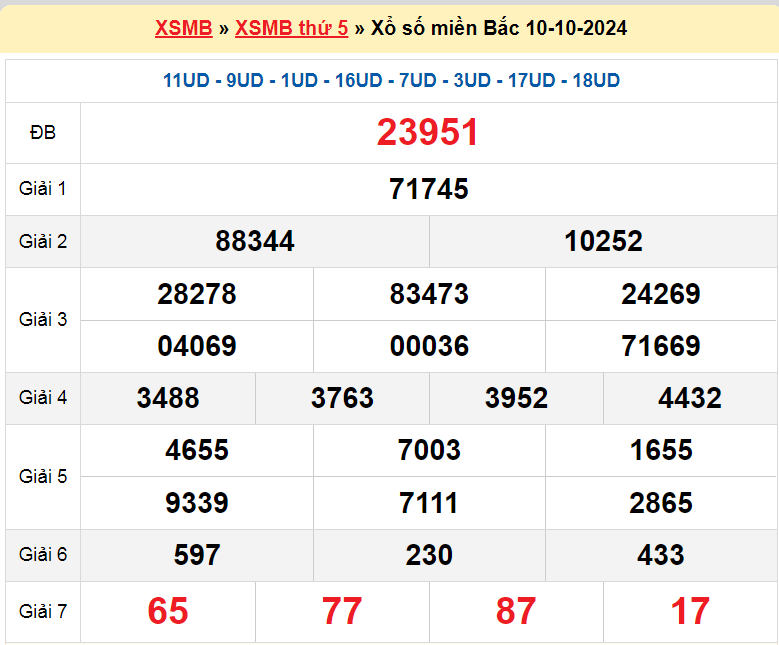 Soi cầu XSMB ngày 11-10-2024