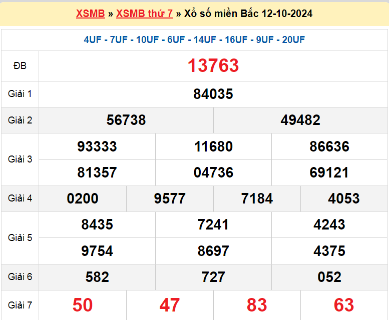 Soi cầu XSMB ngày 13-10-2024