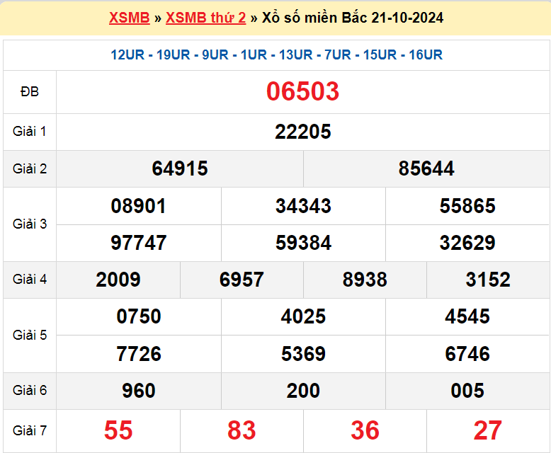 Soi cầu XSMB ngày 22-10-2024