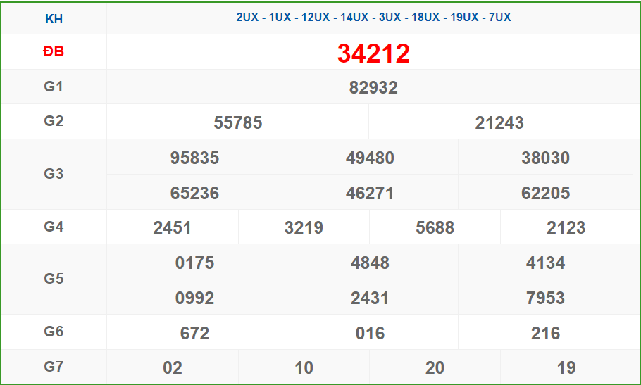 Soi cầu XSMB ngày 26-10-2024