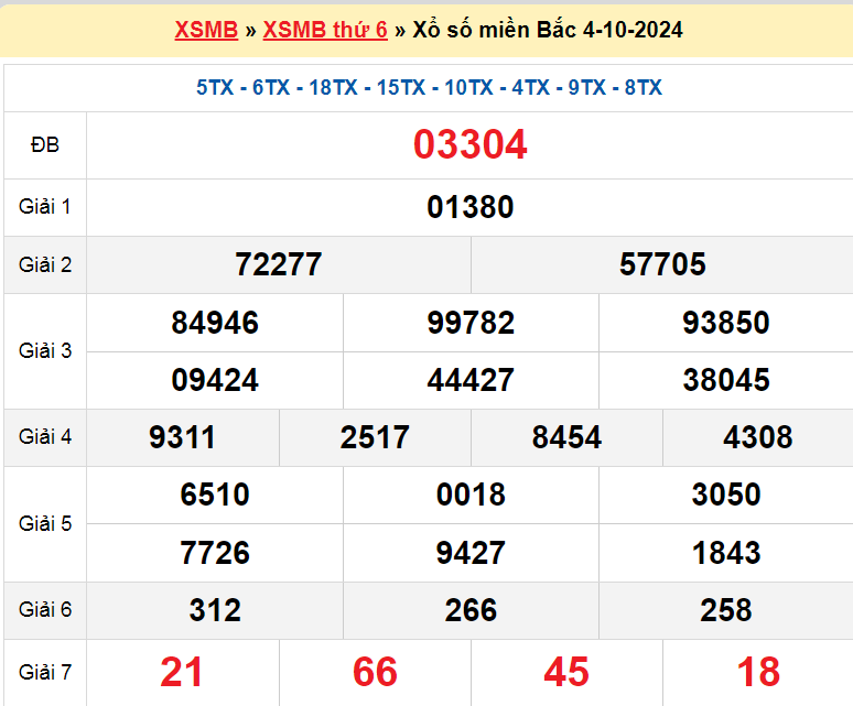 Soi cầu XSMB ngày 5-10-2024