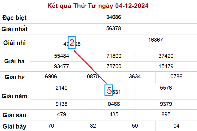 Cầu lô đẹp nhất ngày 5-12-2024