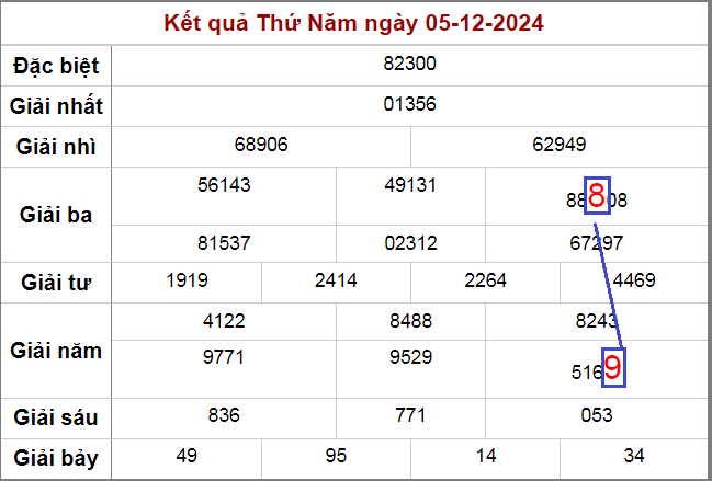 Soi cầu cặp lô đẹp nhất ngày 6-12-2024