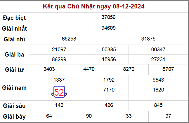 Soi cầu cặp lô đẹp nhất ngày 9-12-2024 cho ra song thủ 25 52