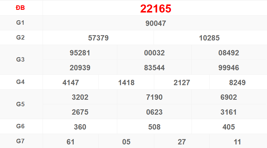 Soi cầu XSMB ngày 3-3-2025