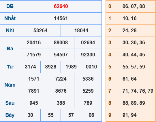 Soi cầu ngày 13-5-2025