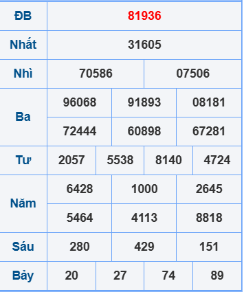 Soi cầu ngày 18-5-2025