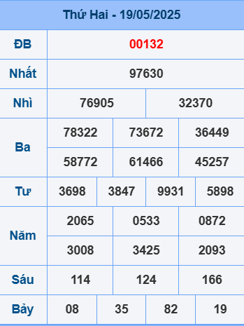 Soi cầu ngày 20-5-2025