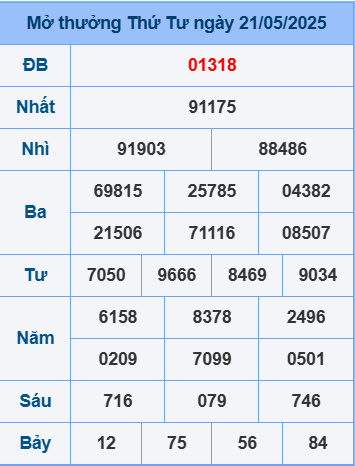 Soi cầu ngày 22-5-2025