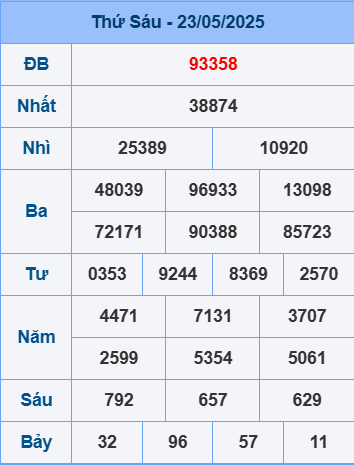 Soi cầu ngày 24-5-2025
