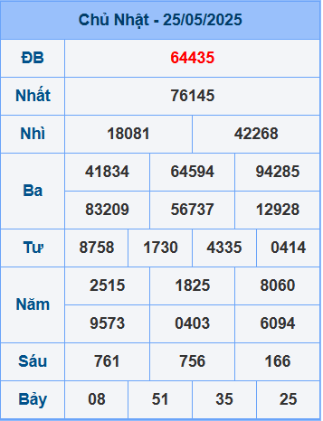 Soi cầu ngày 26-5-2025
