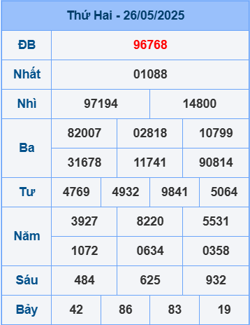 Soi cầu ngày 27-5-2025