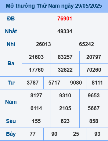 Soi cầu ngày 30-5-2025