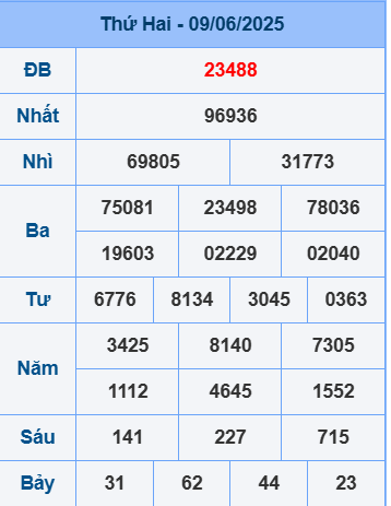 Soi cầu ngày 10-6-2025