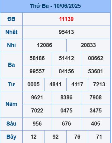Soi cầu ngày 11-6-2025