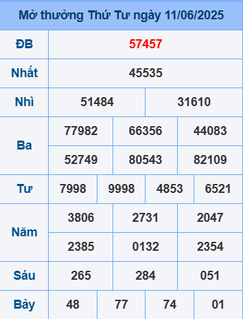 Soi cầu ngày 12-6-2025
