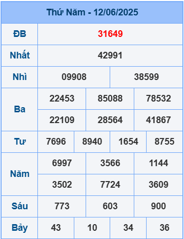Soi cầu ngày 13-6-2025