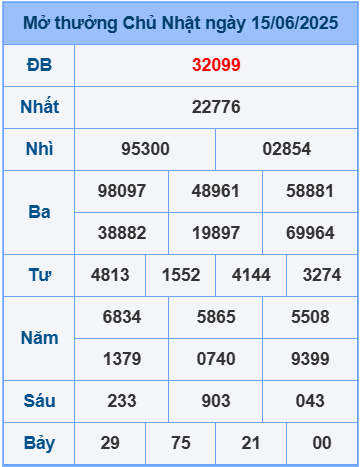 Soi cầu ngày 16-6-2025