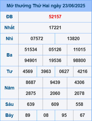 Soi cầu ngày 24-6-2025
