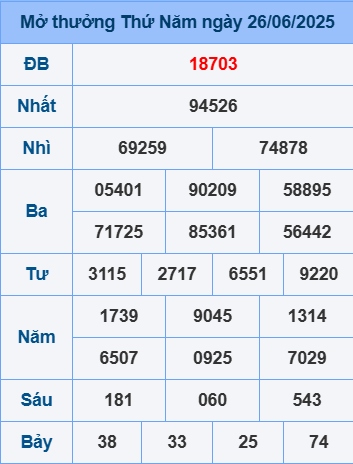 Soi cầu XSMB ngày 27-6-2025