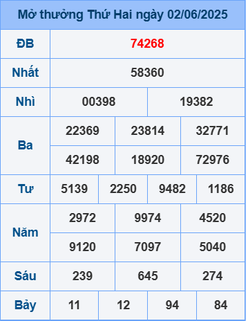 Soi cầu ngày 3-6-2025