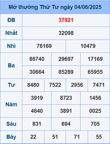 Soi cầu ngày 5-6-2025