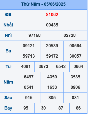 Soi cầu ngày 6-6-2025