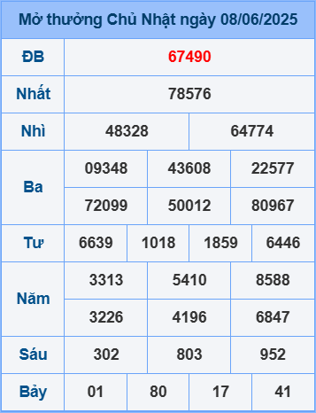 Soi cầu ngày 9-6-2025