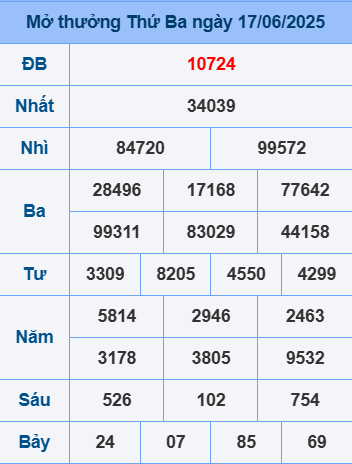 Soi cầu XSMB ngày 18-6-2025
