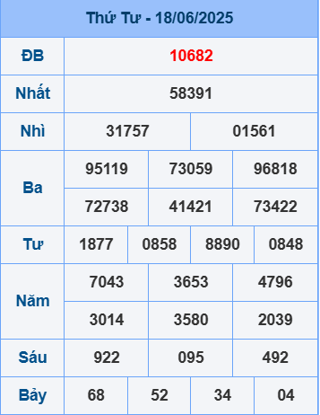 Soi cầu XSMB ngày 19-6-2025