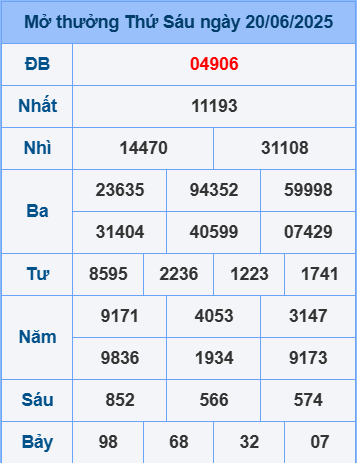 Soi cầu XSMB ngày 21-6-2025