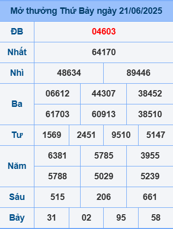 Soi cầu XSMB ngày 22-6-2025