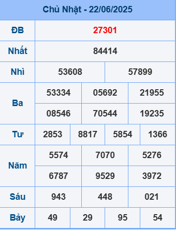 Soi cầu XSMB ngày 23-6-2025