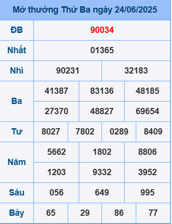 Soi cầu XSMB ngày 25-6-2025