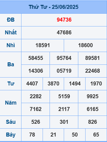 Soi cầu XSMB ngày 26-6-2025
