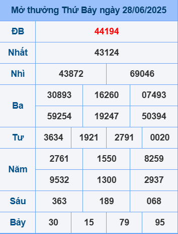 Soi cầu XSMB ngày 29-6-2025