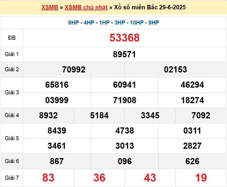 Soi cầu XSMB ngày 30-6-2025