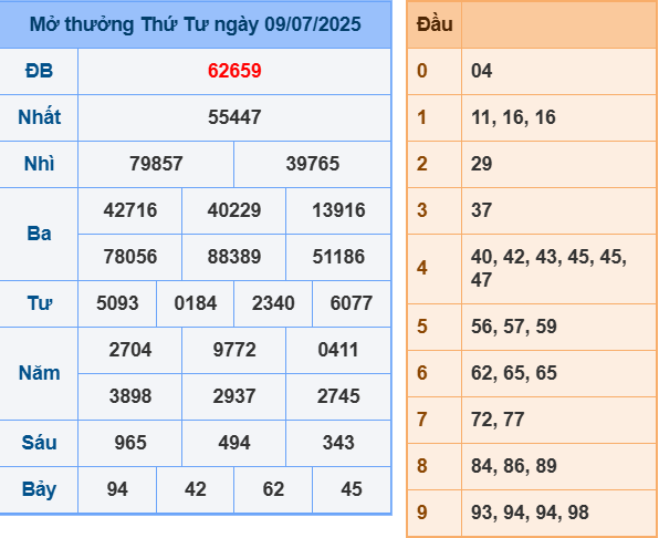 Soi cầu ngày 10-7-2025