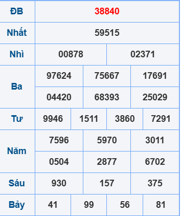 Soi cầu XSMB ngày 11-7-2025