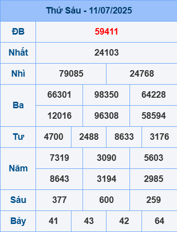 Soi cầu XSMBngày 12-7-2025