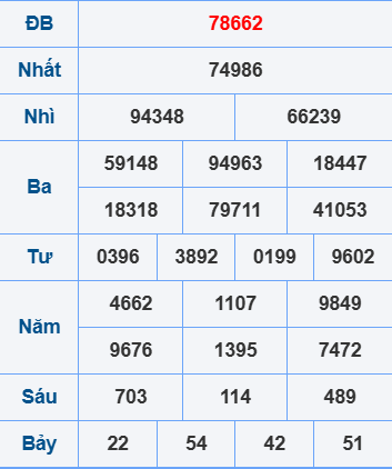 Soi cầu XSMB ngày 13-7-2025