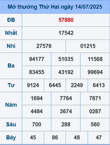 Soi cầu XSMB ngày 15-7-2025