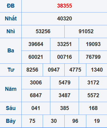 Soi cầu XSMB ngày 16-7-2025