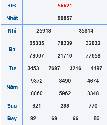Soi cầu XSMB ngày 17-7-2025