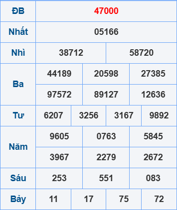 Soi cầu XSMB ngày 18-7-2025