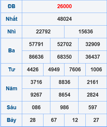 Soi cầu XSMB ngày 19-7-2025