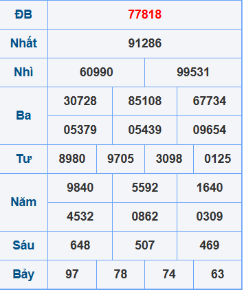 Soi cầu XSMB ngày 2-7-2025