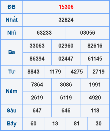Soi cầu XSMB ngày 20-7-2025