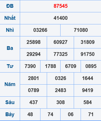 Soi cầu XSMB ngày 21-7-2025