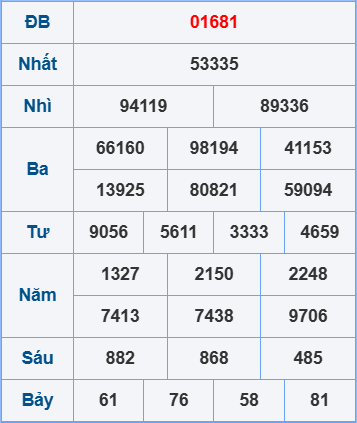 Soi cầu XSMB ngày 22-7-2025